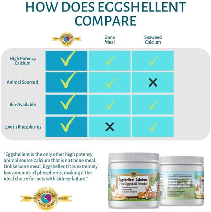 Calcium for Dogs and Cats - Fine Eggshell Powder - Strong Hip & Joint Supplement for Dogs and Cats- Dietary Supplement - No Additives - Pet'S Friend Eggshellent Calcium 16Oz4