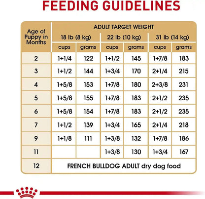ROYAL CANIN Breed Health Nutrition French Bulldog Puppy Dry Dog Food, 3 Lb Bag11