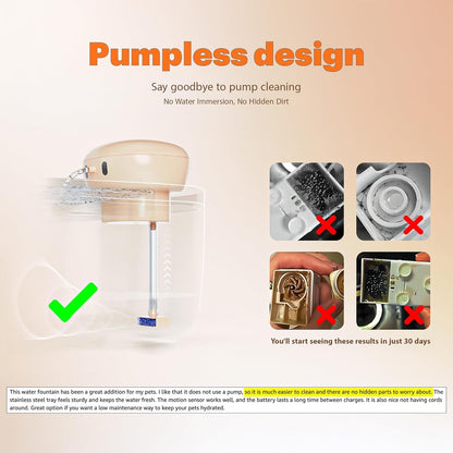 Cat Water Fountain Pumpless, Pet Fountain for Cats Indoor, 3L/102Oz, Automatic Cat Water Dispenser, Stainless Steel Tray, Battery Operated Cordless with Motion Sensor2