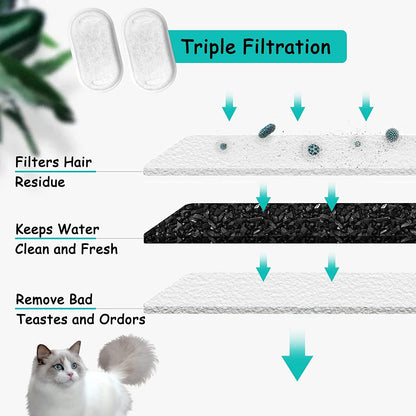 Cat Water Fountain Filters for Stainless Steel 67Oz/2L Adjustable Water Flow Pet Fountain, 8 Pack Pet Replacement Filters with 8 Sponges2