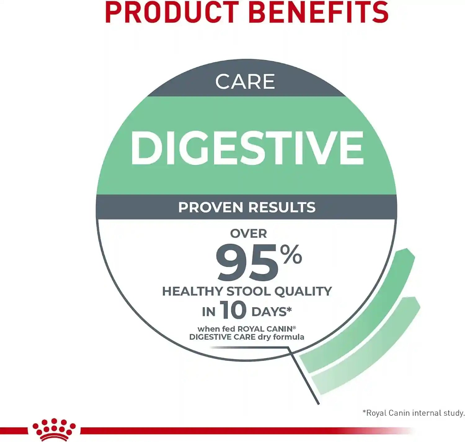 royal-canin-feline-care-nutrition-digestive-care-adult-dry-cat-food-6-lb-bag