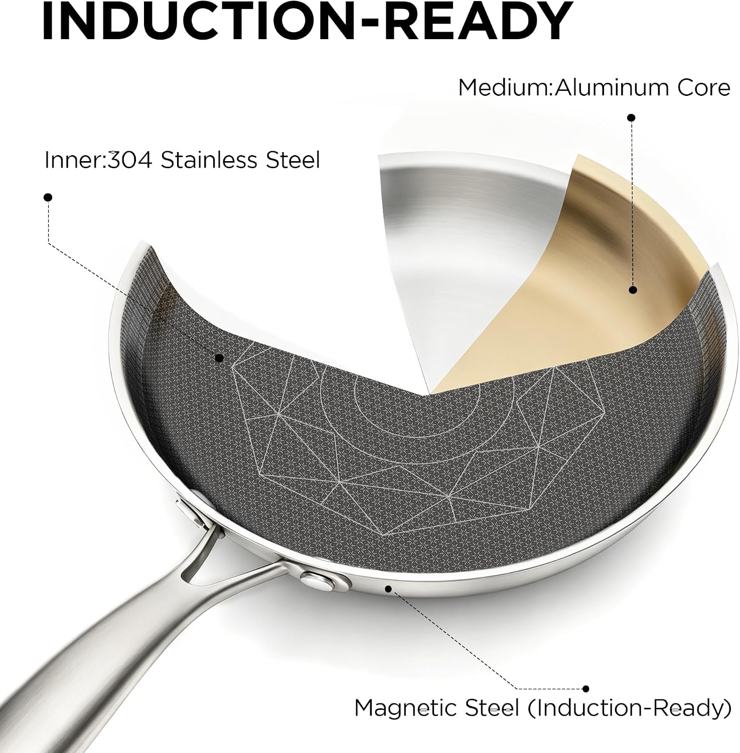 3pc-hybrid-nonstick-frying-pans-set-8-10-12-pans-stainless-steel-pans-chefs-pan-skillets-dishwasher-oven-safe-stay-cool-handles-induction-compatible-metal-utensil-safe