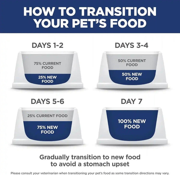 Hill'S Science Diet Sensitive Stomach & Skin Dry Dog Food | #1 Veterinarian Recommended, Adult Formula, Chicken Recipe, 30 Lb. Bag11