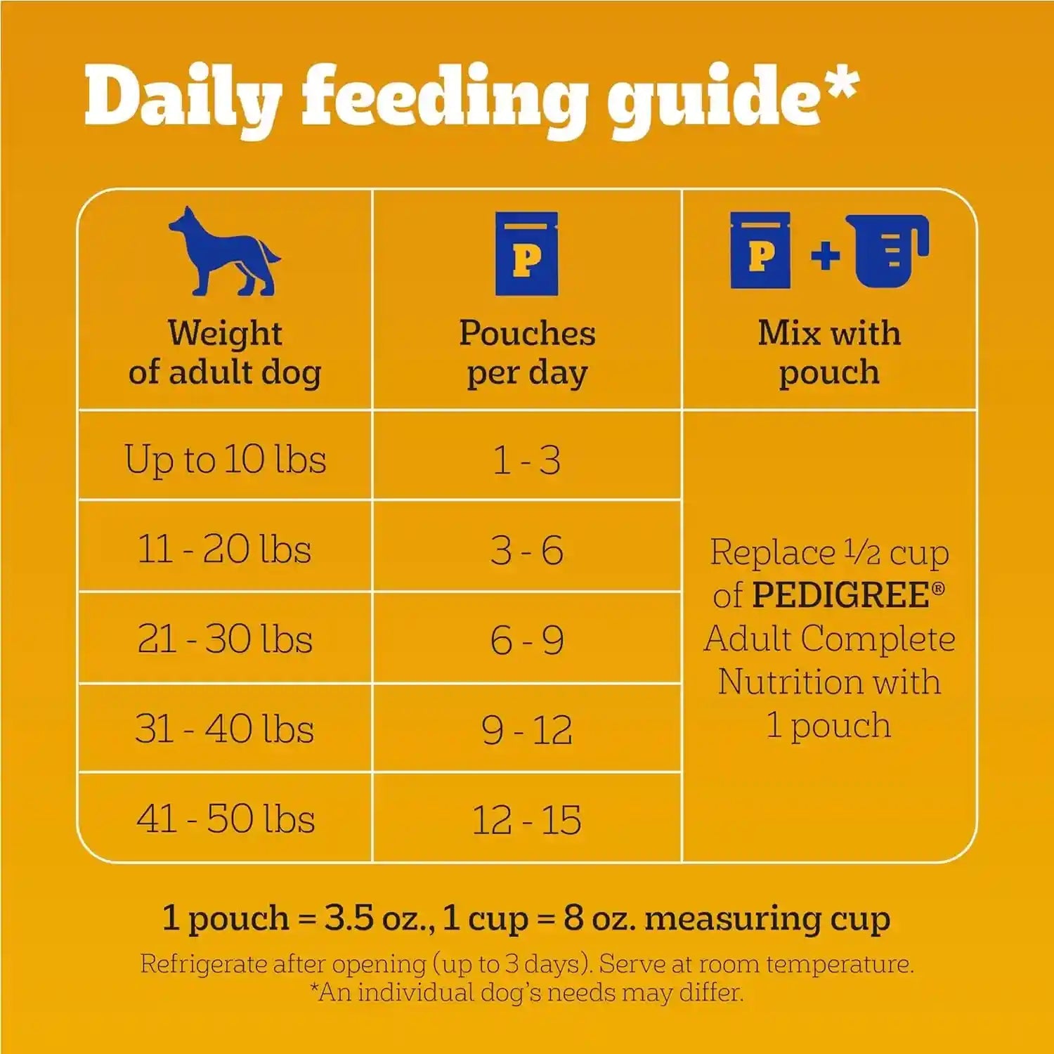 pedigree-choice-cuts-wet-dog-food-pouch-protein-variety-3-5-oz-30-count-beef-chicken-filet-mignon-no-added-sugars-or-artificial-flavors-36-vitamins-minerals-50-water-complete-balanced