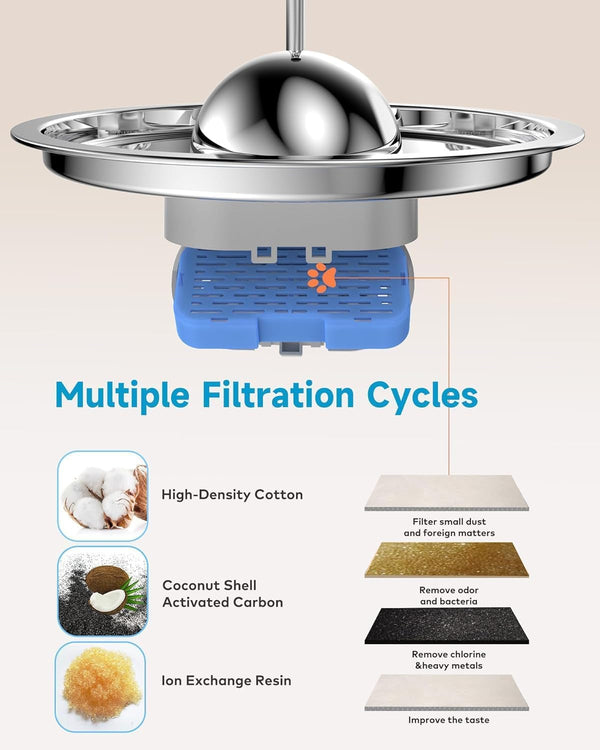 AONBOY Cat Water Fountain Filters, 12 Filters + 12 Cat Fountain Sponge, Suitable for AONBOY Pet Fountain S3-SC, Multiple Filtration, Isolates Floating Hairs and Gets Rid of Odors3