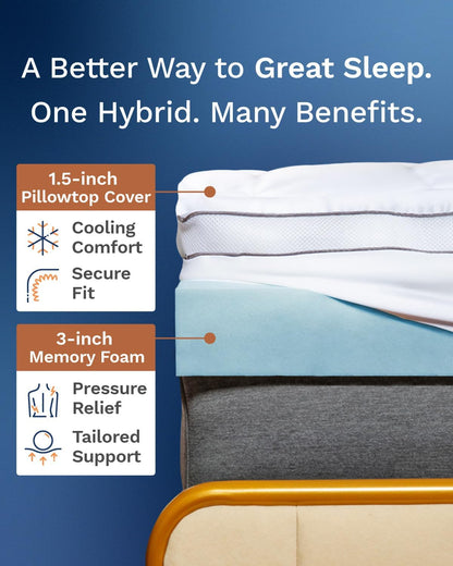 4 Inch Pillow Top Memory Foam Mattress Topper Twin XL - Cooling Certipur-Us Certified - Extra Long Hybrid Lux Dual Layer Mattress Pad - Perfect for College Dorms2