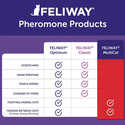 FELIWAY Multicat Cat Calming Pheromone Diffuser Kit | Helps Reduce Fighting, Tension and Aggression between Cats Due to Stress for Multi‑Cat Homes, 30 Day Supply6