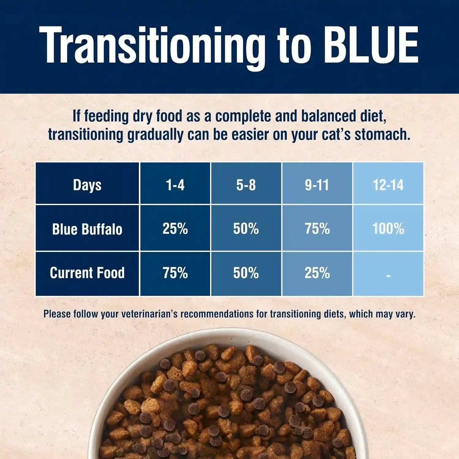 blue-buffalo-true-solutions-digestive-care-natural-dry-cat-food-for-adult-cats-chicken-3-5-lb-bag
