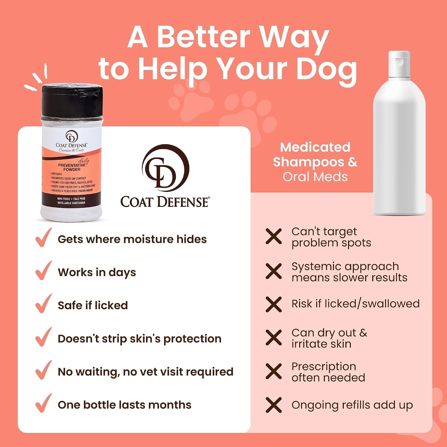 coat-defense-daily-preventative-powder-made-in-usa-3-5oz-waterless-dog-shampoo-pet-deodorizer-for-smelly-dogs-provides-anti-itch-relief-dog-dry-shampoo-for-dry-itchy-skin