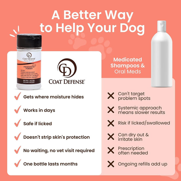COAT DEFENSE Daily Preventative Powder | Made in USA | 3.5Oz Waterless Dog Shampoo & Pet Deodorizer for Smelly Dogs | Provides anti Itch Relief | Dog Dry Shampoo for Dry Itchy Skin3
