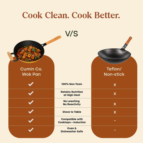 Enameled Cast Iron Wok Pan, 10 Inch (2.5 QT) – Pfas-Free Non Toxic Stir Fry Pan – 4 Layer Enamel Coated – Induction & Oven Safe Wok for Sautéing, Frying & Everyday Cooking (Color: Mustard)6