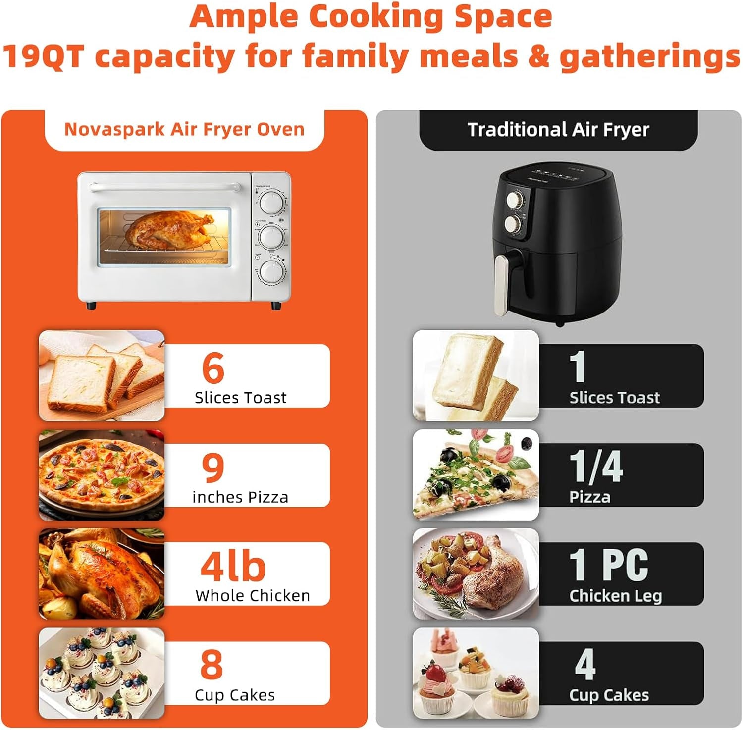 air-fryer-toaster-oven-combo-retro-convection-oven-countertop-19qt-small-toaster-oven-4-slices-or-9-pizza-bake-toast-broil-air-fry-rapid-heating-mini-conventional-oven-non-stick-white