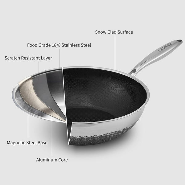 13 Inch Wok Pan,Pfoa Free Cookware,Non Stick Stainless Steel Woks & Stir-Fry Pans Nonstick, Dishwasher and Oven Safe, Works on Induction3