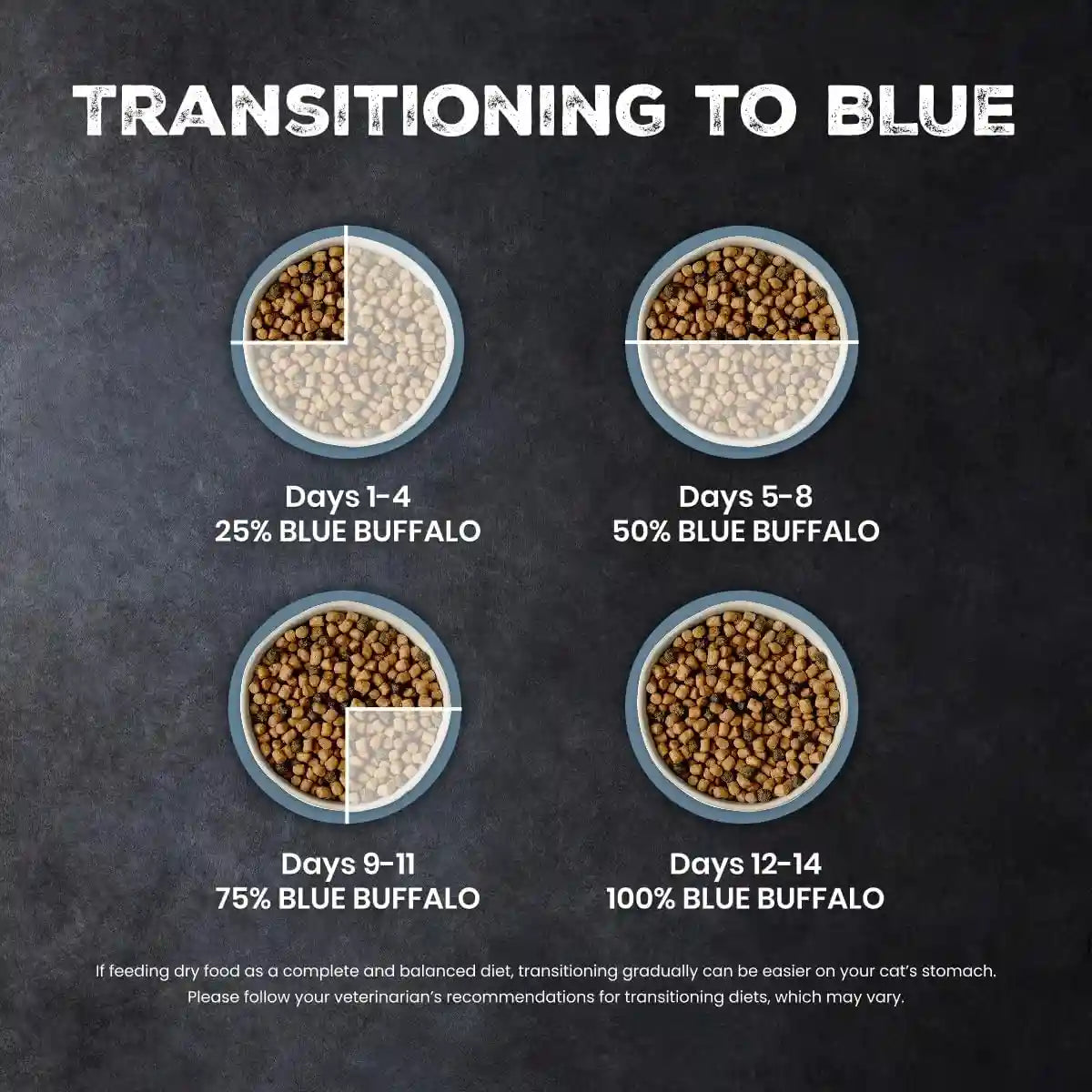 blue-buffalo-wilderness-chicken-natural-high-protein-grain-free-dry-food-for-adult-indoor-cats-real-chicken-first-antioxidant-rich-lifesource-bits-support-immunity-promotes-strong-muscles-11-lbs