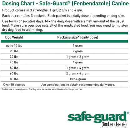 Thepetstop Canine Dewormer 3 Dose X 1 Gram4