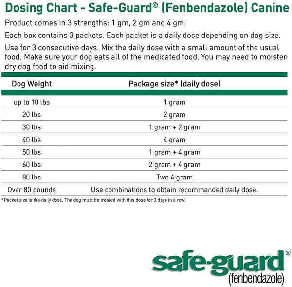 Thepetstop Canine Dewormer 3 Dose X 1 Gram4
