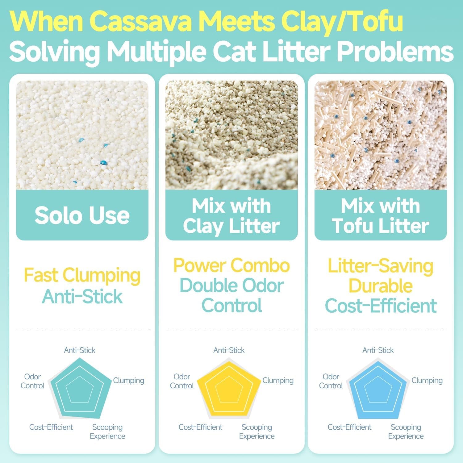 cassava-clumping-cat-litter-non-sticking-rapid-clumping-water-absorbent-dust-free-11lb-2-pack-of-5-5lb-bags