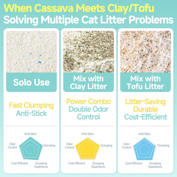 Cassava Clumping Cat Litter, Non Sticking, Rapid Clumping, Water Absorbent, Dust-Free, 11Lb (2 Pack of 5.5Lb Bags)2