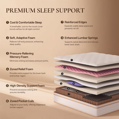 Queen Size Mattress 14 Inches, Medium Firm Hybrid | Breathable Hybrid Comfort with Responsive Support, Motion Isolation, Reinforced Edges, and Certipur-Us Certified Foam.4