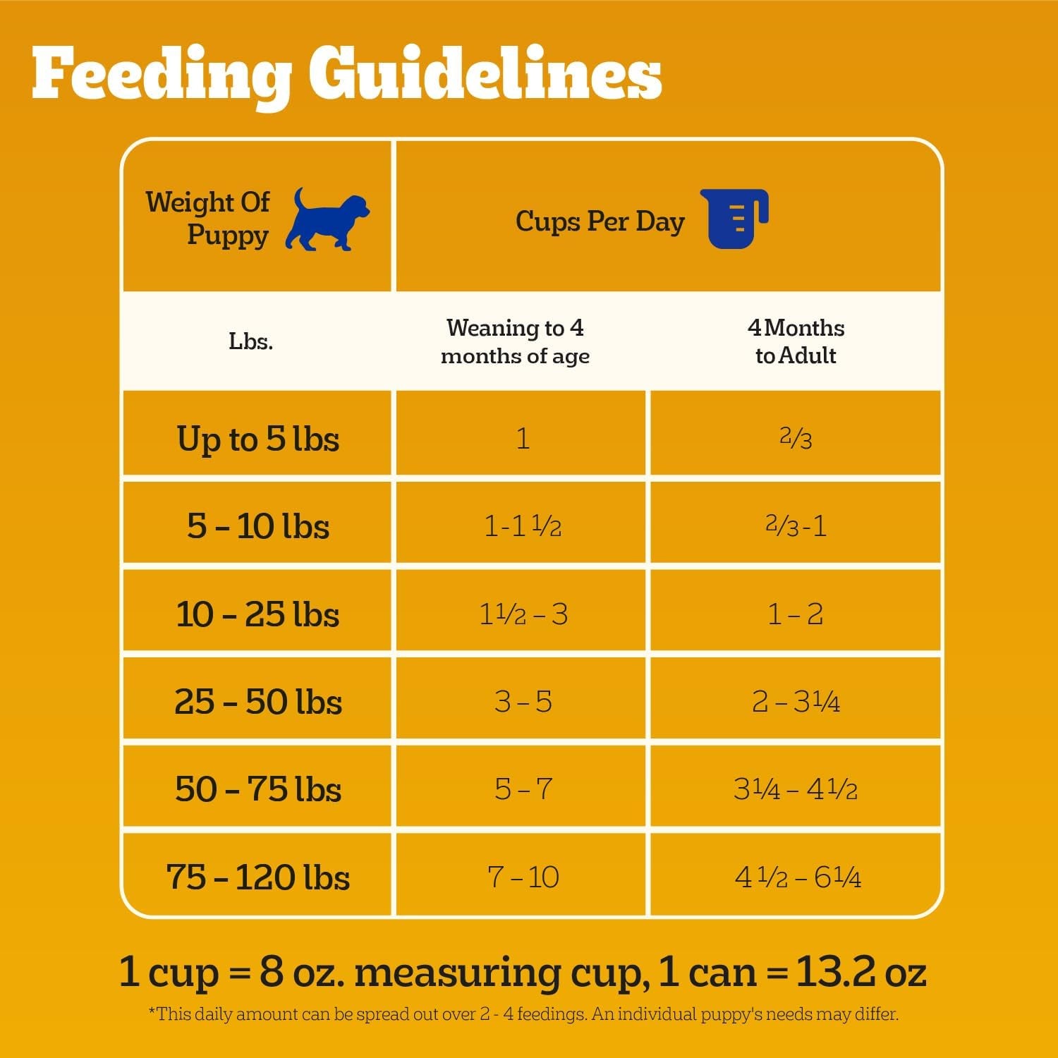pedigree-puppy-chopped-wet-dog-food-chicken-beef-13-2-oz-12-count-100-complete-balanced-for-puppies-dha-for-brain-development-rich-in-calcium-for-teeth-bones-chicken-beef