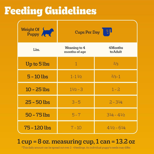 Pedigree Puppy Chopped Wet Dog Food, Chicken & Beef, 13.2 Oz, 12 Count | 100% Complete & Balanced for Puppies, DHA for Brain Development, Rich in Calcium for Teeth & Bones, Chicken & Beef10