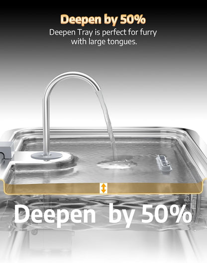 4.2Gal Dog Water Fountain for Large Dogs, 16L Stainless Steel Large Dog Fountain Water Bowl with Deeper & Wider Drinking Tray, Automatic Pet Water Dispenser with Visible Window for Multi-Pets Families6