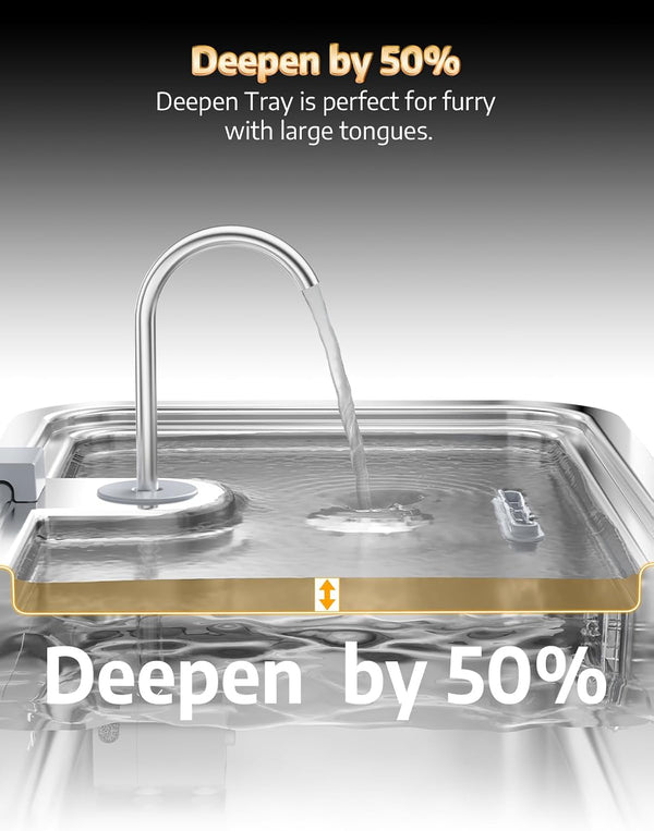 4.2Gal Dog Water Fountain for Large Dogs, 16L Stainless Steel Large Dog Fountain Water Bowl with Deeper & Wider Drinking Tray, Automatic Pet Water Dispenser with Visible Window for Multi-Pets Families6