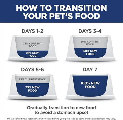 Hill'S Science Diet Adult Urinary & Hairball Control Dry Cat Food | #1 Veterinarian Recommended, Chicken Recipe, 7 Lb. Bag10
