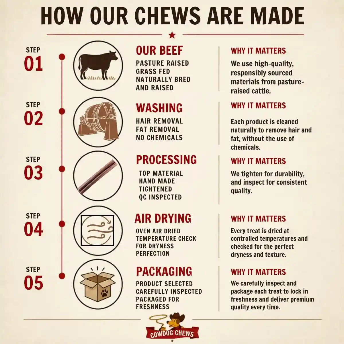 cowdog-chews-beef-bully-stick-odor-free-fully-digestible-beef-collagen-chews-5-7-10-count-natural-grain-free-long-lasting-collagen-bully-stick-substitute-for-all-dog-breeds