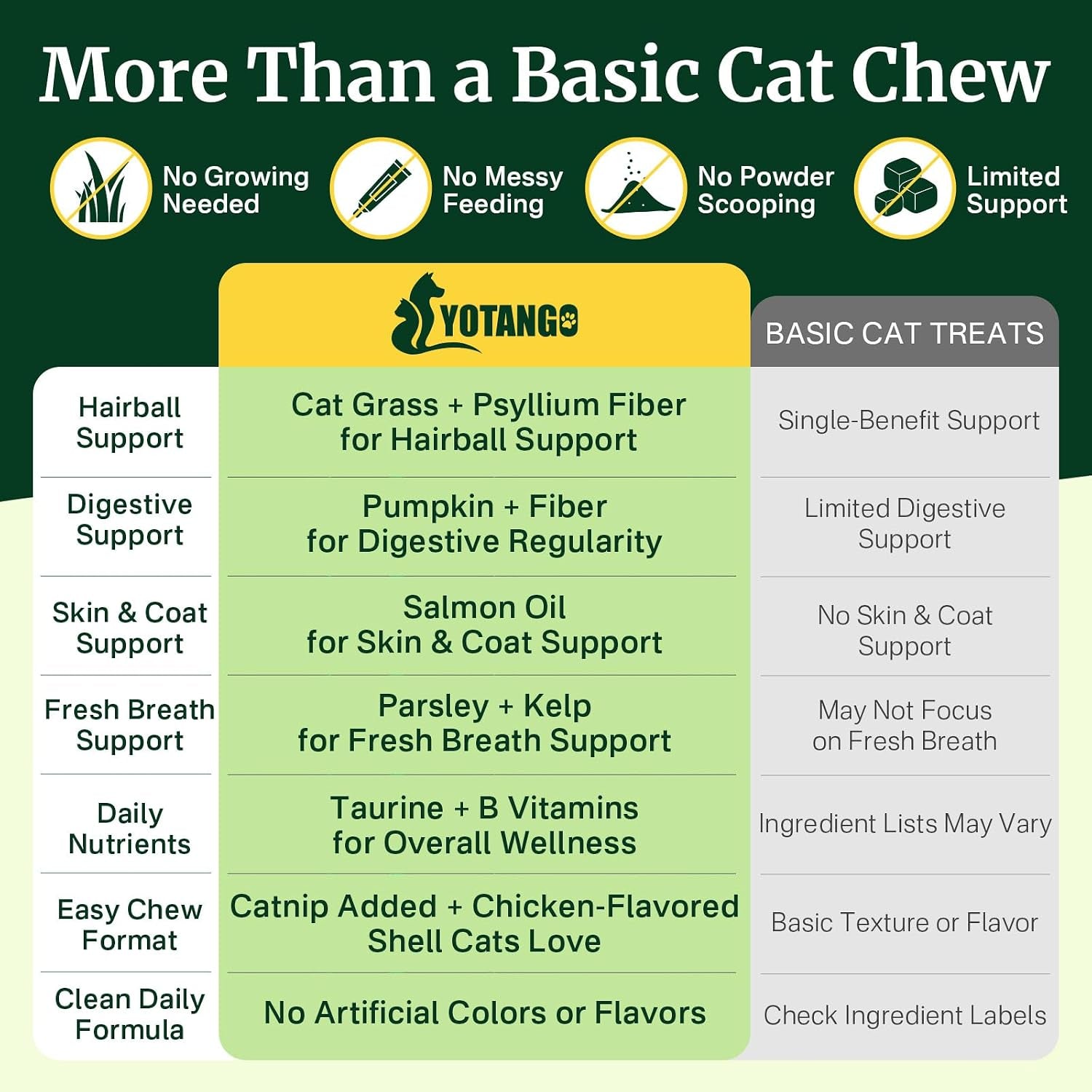 cat-grass-treats-chews-cat-treats-for-indoor-cats-500-hairball-treatment-for-cats-hairball-control-feline-grass-chews-with-fish-oil-taurine-b-vitamins-for-skin-coat-digestion-dental-care