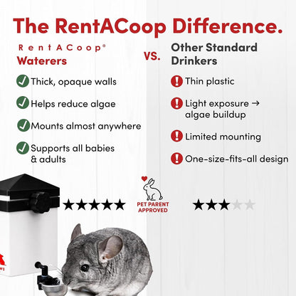Rentacoop No-Drip 64Oz (2 Liter) Small Animal Drinking Bottle with Auto-Fill Metal Cup for Small Pet/Bunny/Ferret/Hamster/Guinea Pig/Rabbit/Chinchilla/Mouse/Rat. Food Grade Plastic3