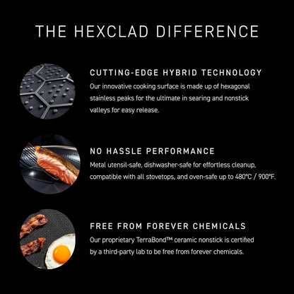 Hexclad 6Pc Hybrid Nonstick Frying Pans Set with Lids, 8, 10 & 12" Pans | Stay-Cool Handles, Dishwasher and Oven Safe up to 900°F, Compatible with All Cooktops4