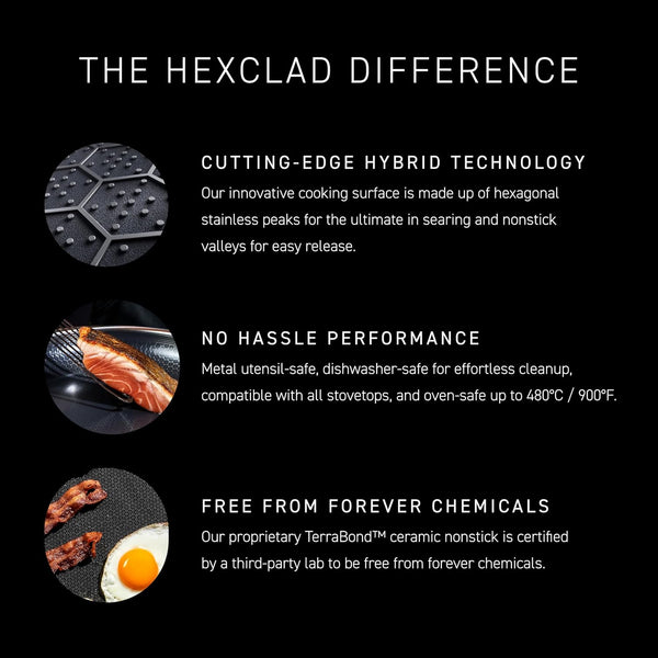 Hexclad 6Pc Hybrid Nonstick Frying Pans Set with Lids, 8, 10 & 12" Pans | Stay-Cool Handles, Dishwasher and Oven Safe up to 900°F, Compatible with All Cooktops4