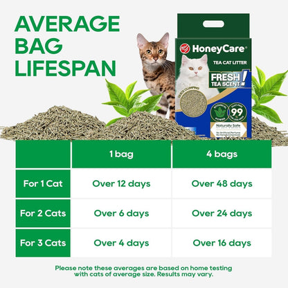 Honeycare Tea Cat Litter | Natural Plant-Based Formula | Long-Lasting Odor Control | 99% Dust-Free & Low Tracking | Flushable Cat Litter | 6-Lbs6