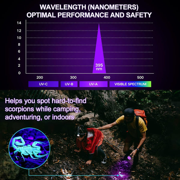 Black Light UV Light Flashlight, 21 LED 395Nm Ultraviolet Blacklight Flashlight Mini Pet Urine Detector for Dog/Cat, Dry Stains, Resin Curing, Matching with Pet Odor Eliminator(Batteries Are Included)5