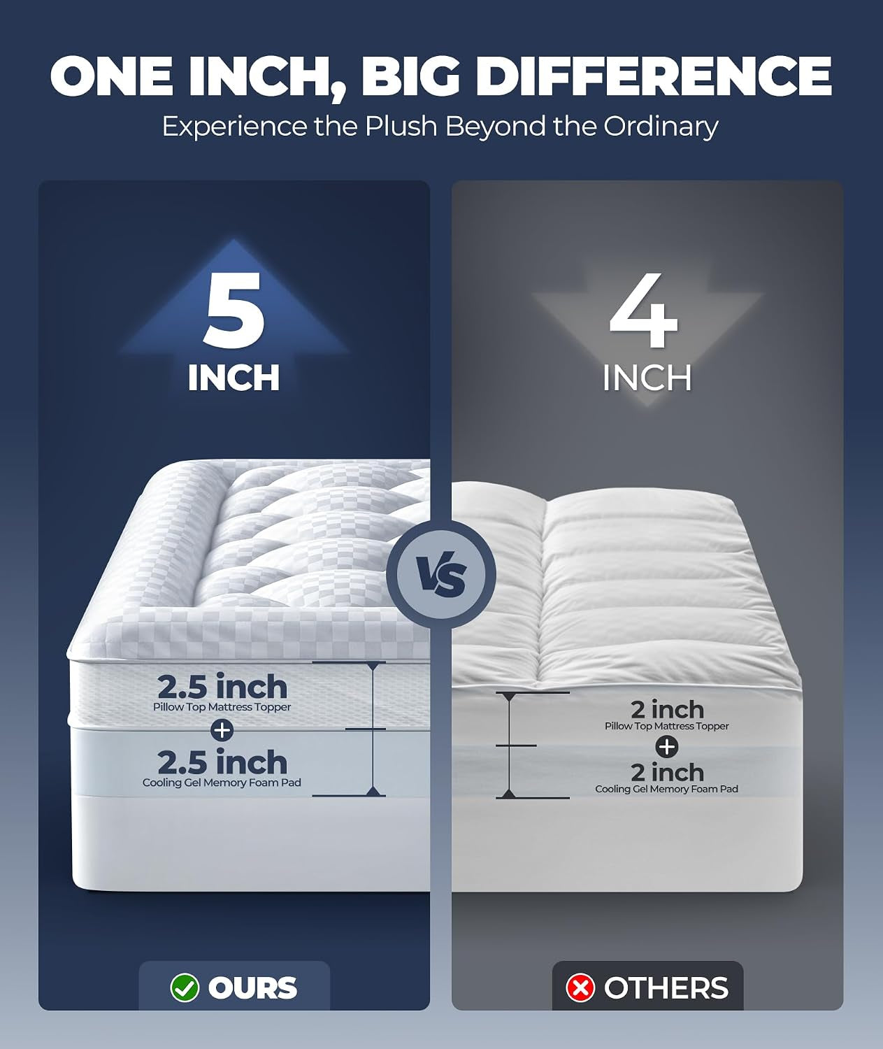 5-inch-mega-support-memory-foam-queen-mattress-topper-for-pressure-relief-dual-layer-2-5-pillow-top-mattress-topper-queen-plus-2-5-cooling-gel-infused-memory-foam-mattress-pad