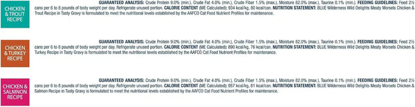 Blue Buffalo Wilderness Wild Delights High Protein Grain Free, Natural Adult Meaty Morsels Wet Cat Food, Chicken & Turkey, Chicken & Trout, Chicken & Salmon 3-Oz Cans (12 Count - 4 of Each Flavor)6