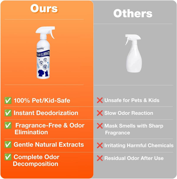 Pet Odor Eliminator Spray for Home, Fragrance Free Dog and Cat Urine Odor Remover for Carpet, Litter Box, Furniture, Pet Bedding and Floors, Colorless, 16.9 Fl Oz6