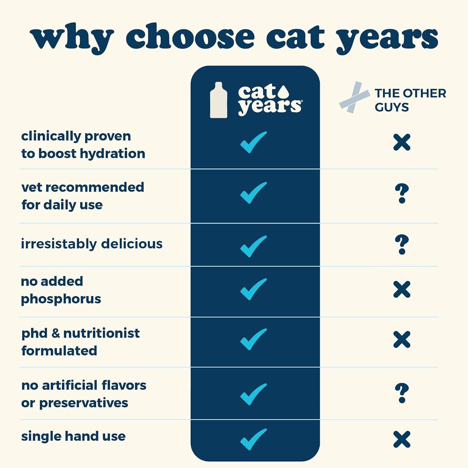 cat-years-hydration-booster-daily-lickable-treat-chicken-7-day-supply