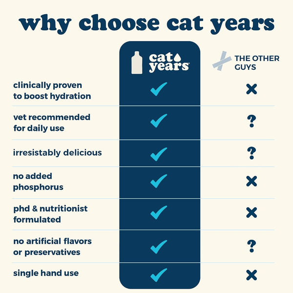 Cat Years Hydration Booster, Daily Lickable Treat, Chicken 7-Day Supply7