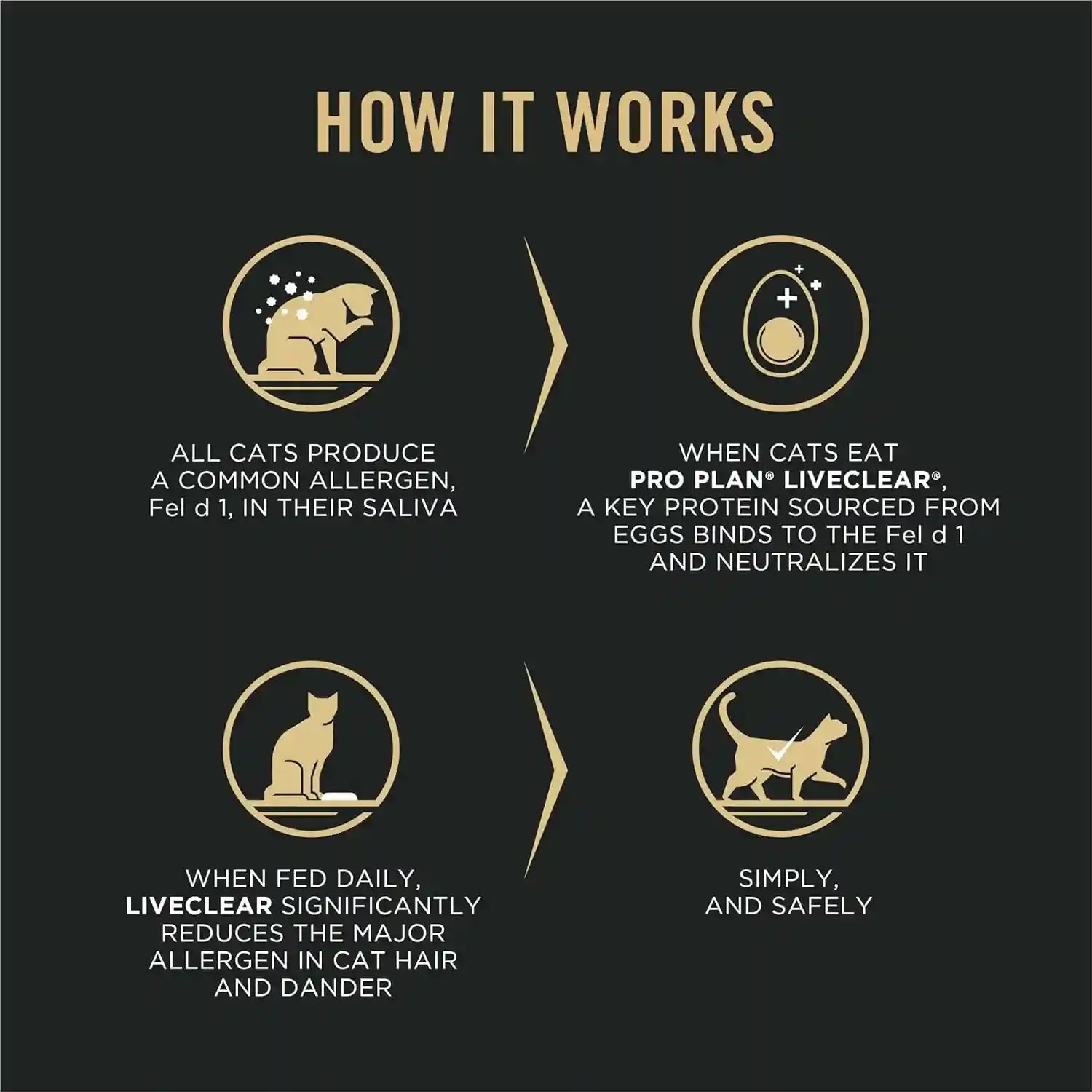 purina-pro-plan-indoor-cat-food-liveclear-cat-allergen-reducing-turkey-and-rice-formula-5-5-lb-bag