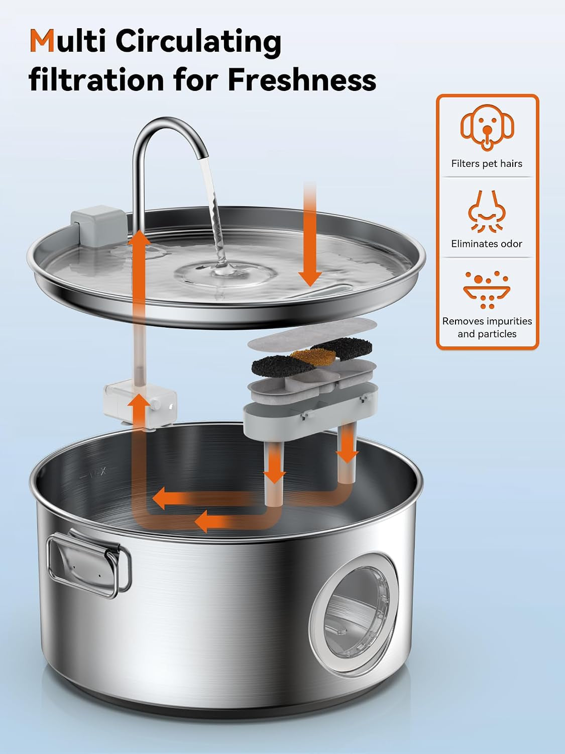3-4gal-dog-water-fountain-for-large-dogs-extra-large-stainless-steel-pet-water-fountain-round-dog-water-bowl-dispenser-with-metal-handle-water-level-window-for-multi-pet-home6-filters
