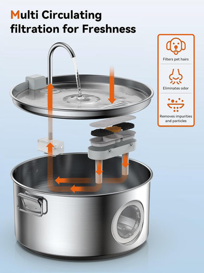 3.4Gal Dog Water Fountain for Large Dogs, Extra Large Stainless Steel Pet Water Fountain, round Dog Water Bowl Dispenser with Metal Handle, Water Level Window for Multi Pet Home(6 Filters)4
