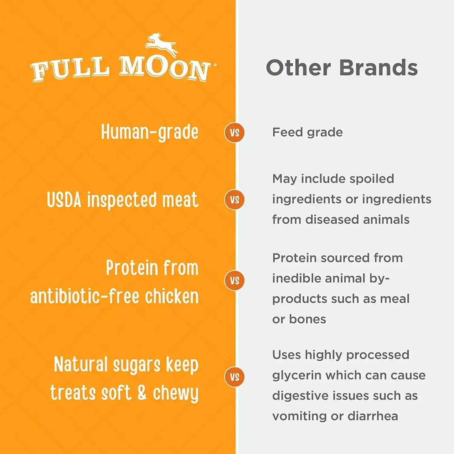 full-moon-chicken-jerky-healthy-all-natural-dog-treats-human-grade-made-in-usa-grain-free-1-5-pound-pack-of-1