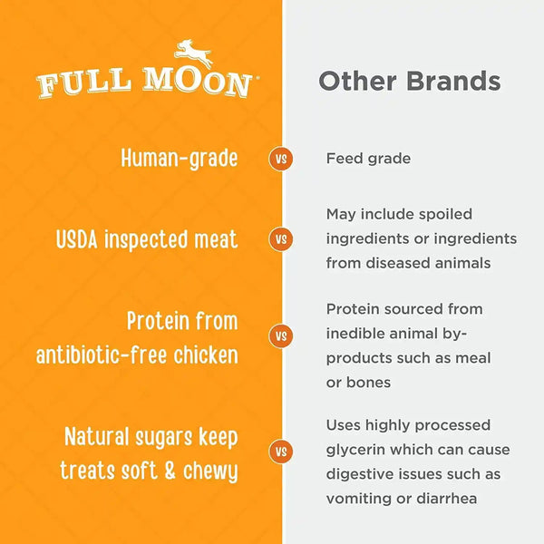 Full Moon Chicken Jerky Healthy All Natural Dog Treats Human Grade Made in USA Grain Free, 1.5 Pound (Pack of 1)4