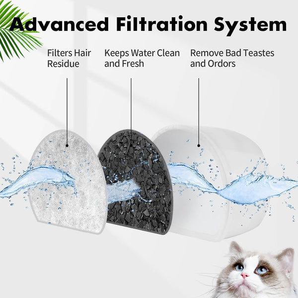 16 Pack Cat Water Fountain Filters Replacement, 8 Carbon Filters and 8 Foam Sponge Pre-Filter Fit for Multiple Ceramic and Stainless Steel Pet Fountains4