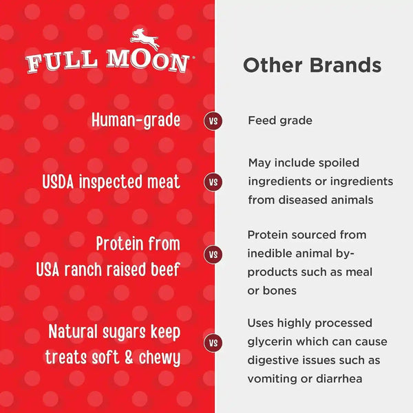 Full Moon® Essential Beef Savory Bites Dog Treats 8 Oz | Human Grade, No Corn, No Wheat, No Soy, Glycerin Free, Made in the USA4