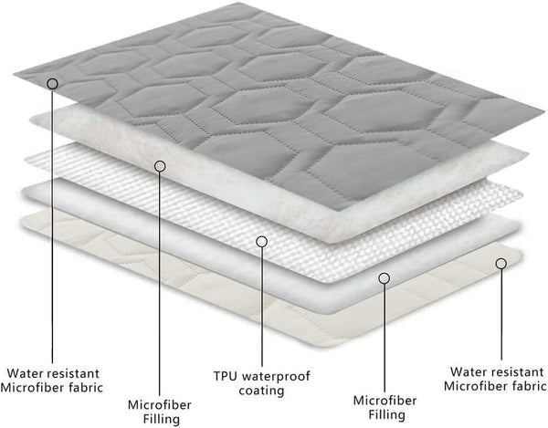 50X40 Inch Waterproof and Anti-Slip Dog Bed Cover and Pet Blanket Sofa Pet Bed Mat, Car Incontinence Mattress Protectors Furniture Couch Cover for Most Cats Dogs,Pets(Light Grey)5